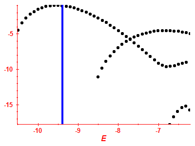 Strength function log